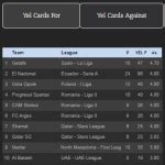 How to Bet on Cards in Football – Bookings betting Explained.
